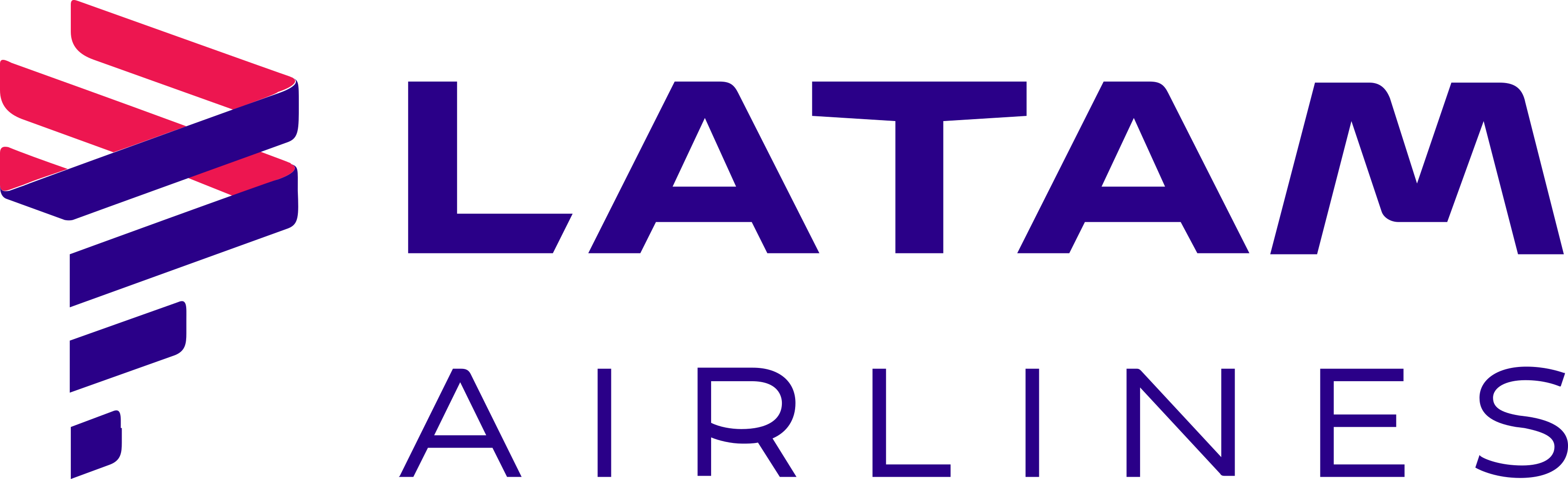 Latam Airlines Brasil